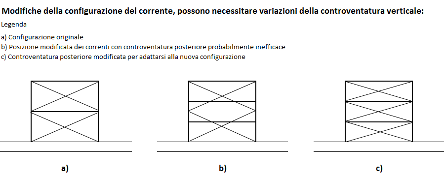 UNI-EN 15635: MODIFICA ATTREZZATURA IMMAGAZZINAGGIO